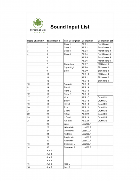 File:SHC - Sound Inputs 2021.png